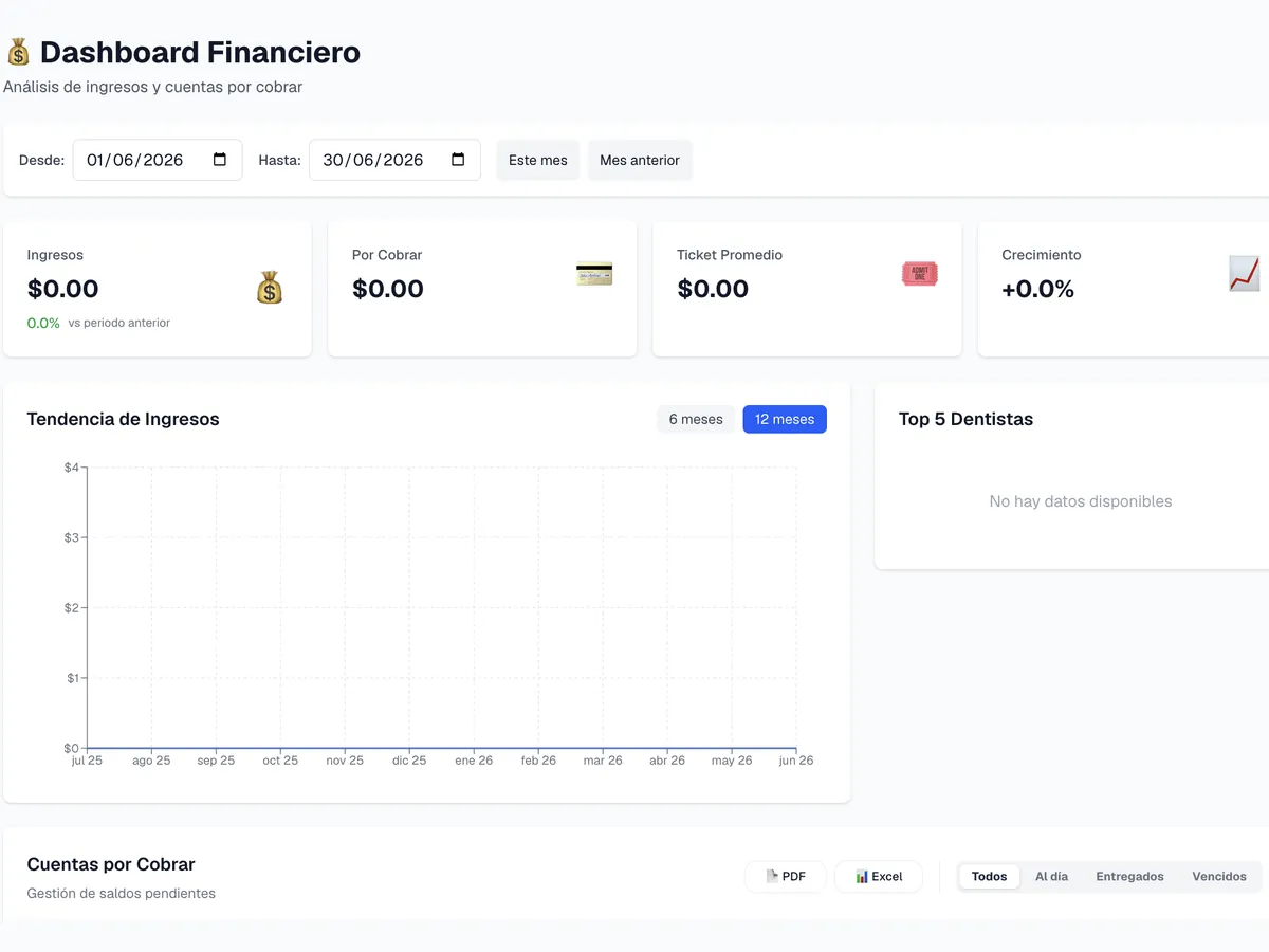 Control financiero para laboratorio dental con ingresos y cuentas por cobrar en LabDen