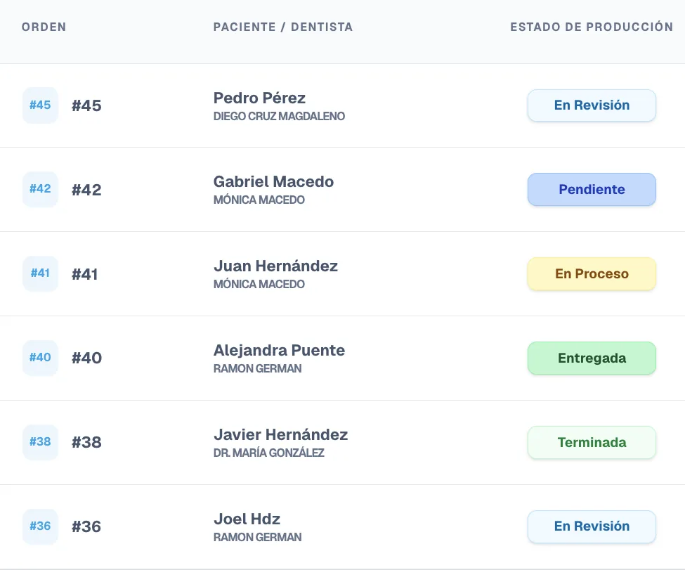 Das seguimiento en tiempo real